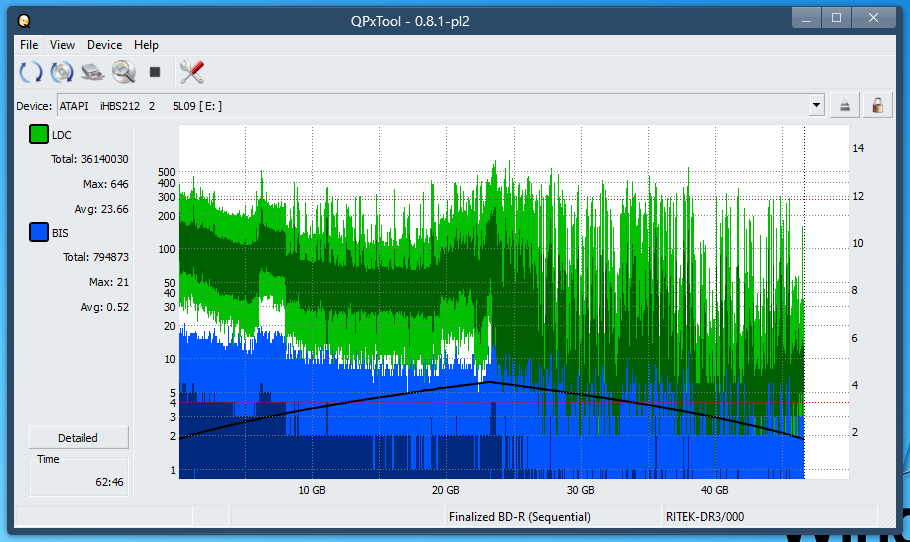 Pioneer BDR-208M-dq_qpxtool_2x_opcon_ihbs212-gen1.png