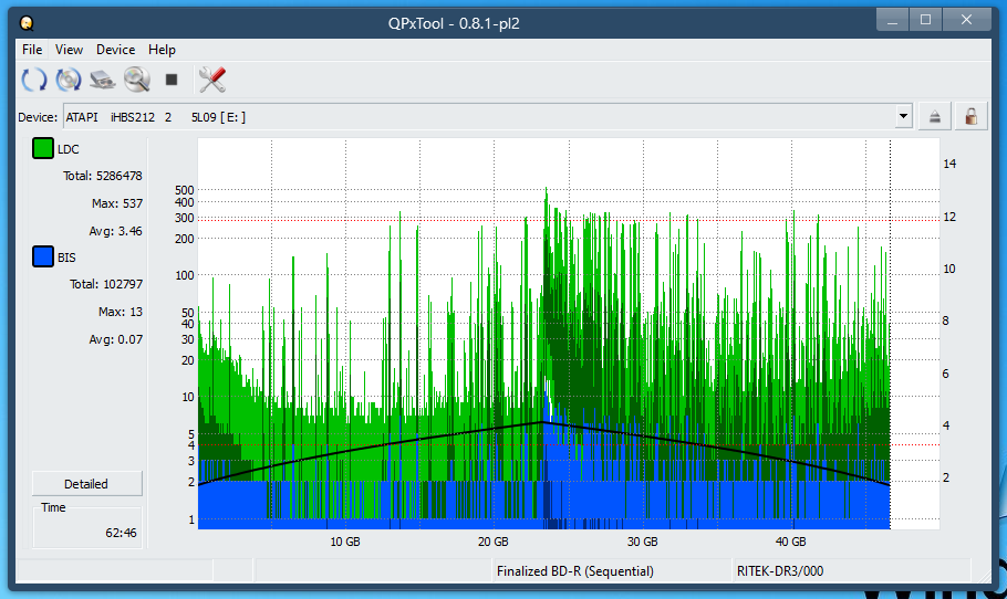 Pioneer BDR-208M-dq_qpxtool_4x_opcon_ihbs212-gen1.png