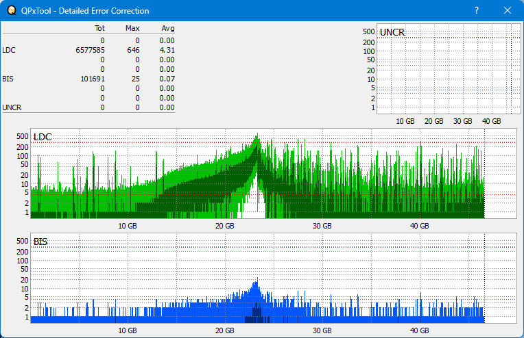 Pioneer BDR-208M-dq_qpxtool-details_4x_opcon_wh16ns58dup.png