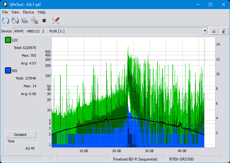 Pioneer BDR-208M-dq_qpxtool_8x_opcon_ihbs112-gen2.png