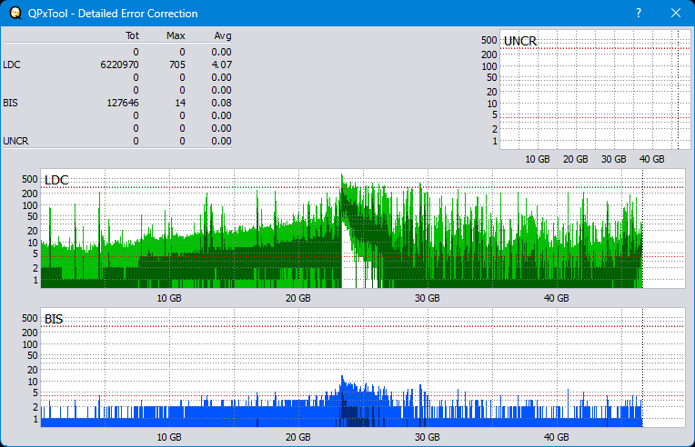 Pioneer BDR-208M-dq_qpxtool-details_8x_opcon_ihbs112-gen2.png