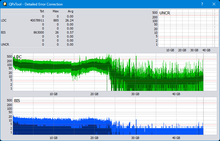 Pioneer BDR-208M-dq_qpxtool-details_2x_opcoff_ihbs112-gen2.png