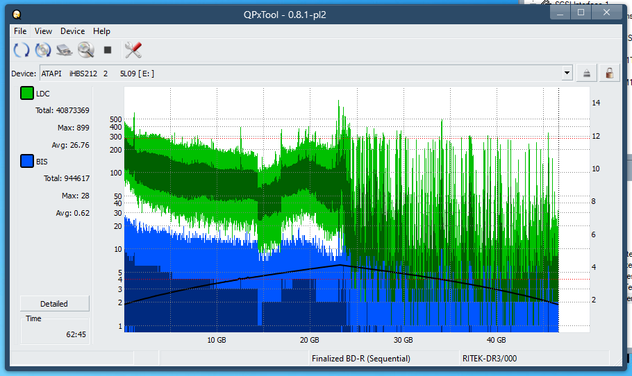 Pioneer BDR-208M-dq_qpxtool_2x_opcoff_ihbs212-gen1.png