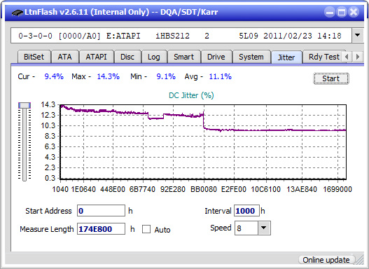 Pioneer BDR-208M-jitter_2x_opcoff_ihbs212-gen1.png