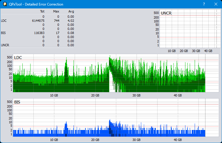 Pioneer BDR-208M-dq_qpxtool-details_4x_opcoff_ihbs112-gen2.png