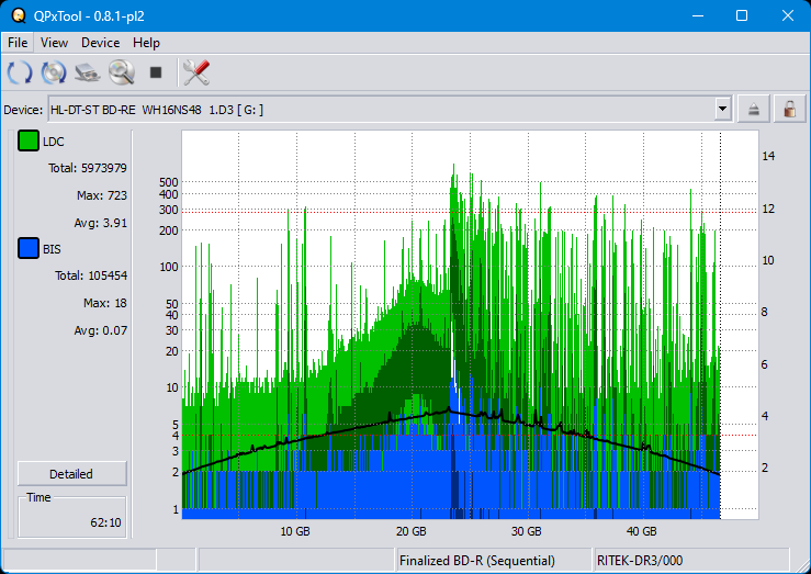 Pioneer BDR-208M-dq_qpxtool_4x_opcoff_wh16ns48dup.png