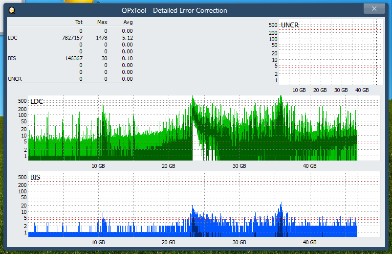 Pioneer BDR-208M-dq_qpxtool-details_6x_opcoff_ihbs112-gen1.png