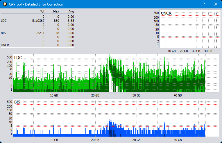 Pioneer BDR-208M-dq_qpxtool-details_6x_opcoff_ihbs112-gen2.png