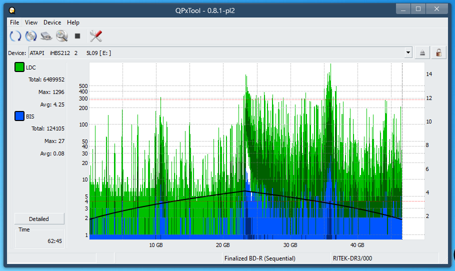 Pioneer BDR-208M-dq_qpxtool_6x_opcoff_ihbs212-gen1.png