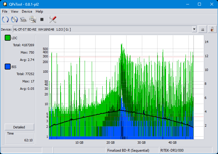 Pioneer BDR-208M-dq_qpxtool_6x_opcoff_wh16ns48dup.png