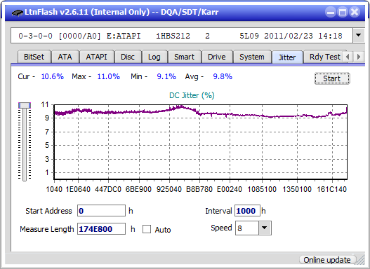 Pioneer BDR-208M-jitter_8x_opcoff_ihbs212-gen1.png