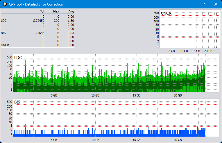 Pioneer BDR-XS08-dq_qpxtool-details_2x_opcoff_ihbs112-gen2.png