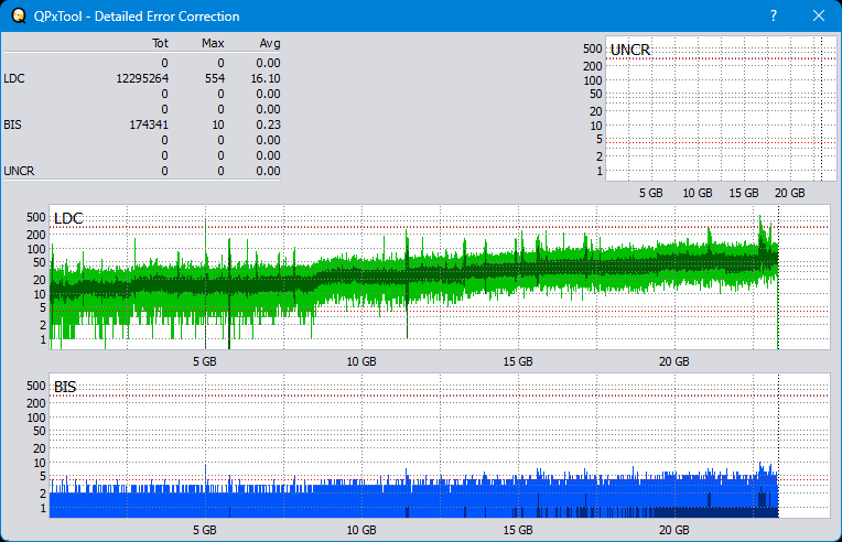 Pioneer BDR-XS08-dq_qpxtool-details_2x_opcoff_ihbs112-gen2.png