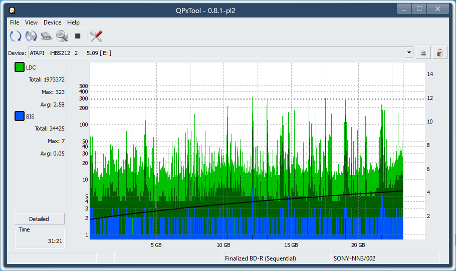 Pioneer BDR-XS08-dq_qpxtool_4x_opcoff_ihbs212-gen1.png