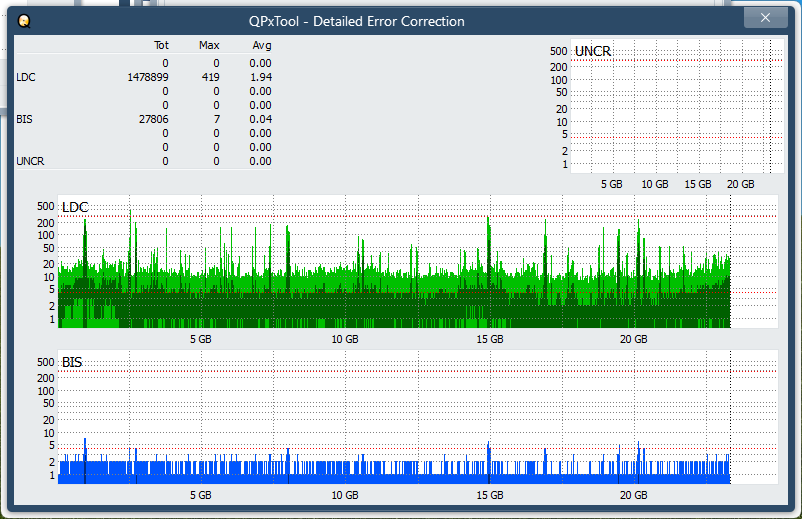 Pioneer BDR-XS08-dq_qpxtool-details_6x_opcoff_ihbs112-gen1.png