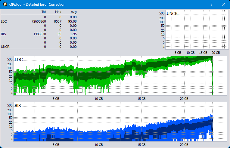 Pioneer BDR-XS08-dq_qpxtool-details_6x_opcon_ihbs112-gen2.png