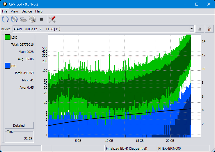 Pioneer BDR-XS08-dq_qpxtool_2x_opcoff_ihbs112-gen2.png