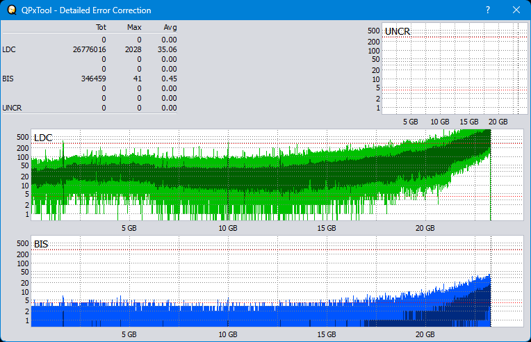 Pioneer BDR-XS08-dq_qpxtool-details_2x_opcoff_ihbs112-gen2.png