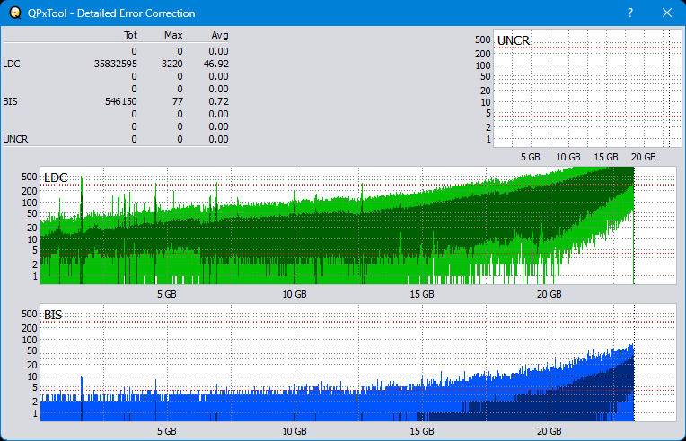 Pioneer BDR-XS08-dq_qpxtool-details_2x_opcoff_wh16ns48dup.png