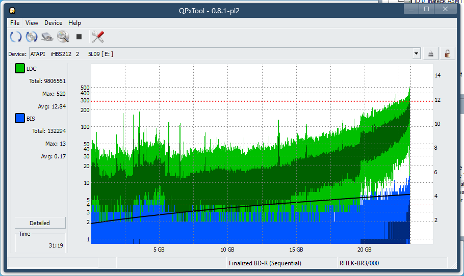 Pioneer BDR-XS08-dq_qpxtool_4x_opcoff_ihbs212-gen1.png