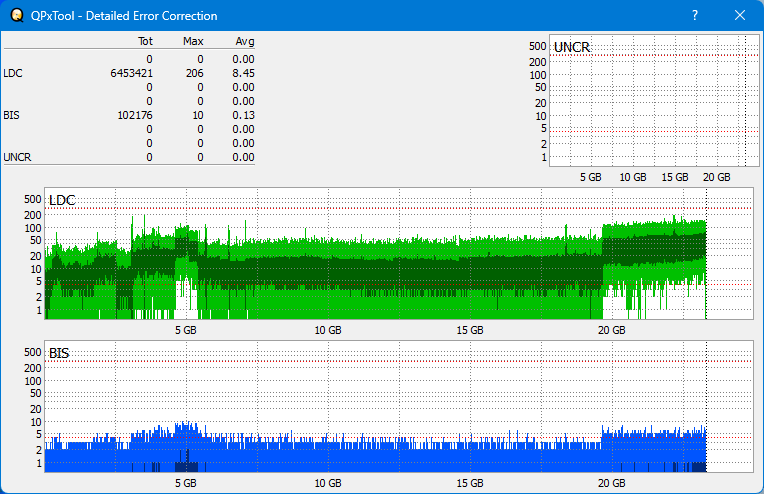 Pioneer BDR-XS08-dq_qpxtool-details_4x_opcoff_wh16ns58dup.png