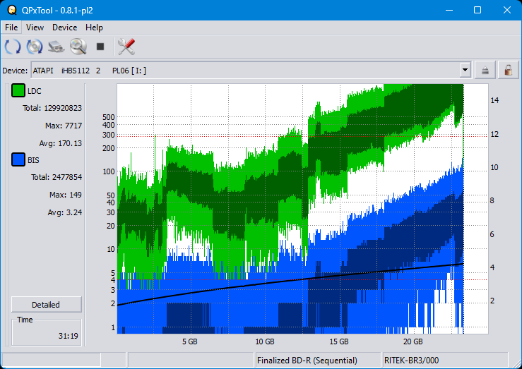 Pioneer BDR-XS08-dq_qpxtool_6x_opcoff_ihbs112-gen2.png