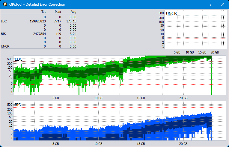 Pioneer BDR-XS08-dq_qpxtool-details_6x_opcoff_ihbs112-gen2.png