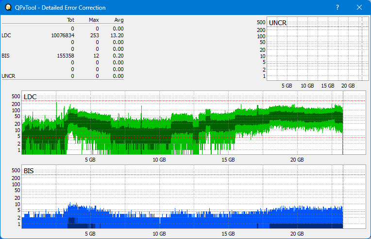 Pioneer BDR-XS08-dq_qpxtool-details_6x_opcoff_wh16ns58dup.png