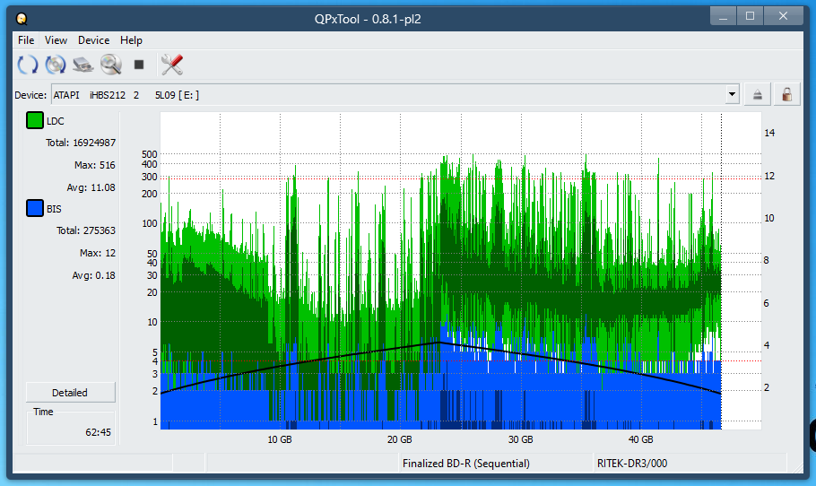 Pioneer BDR-XS08-dq_qpxtool_2x_opcoff_ihbs212-gen1.png