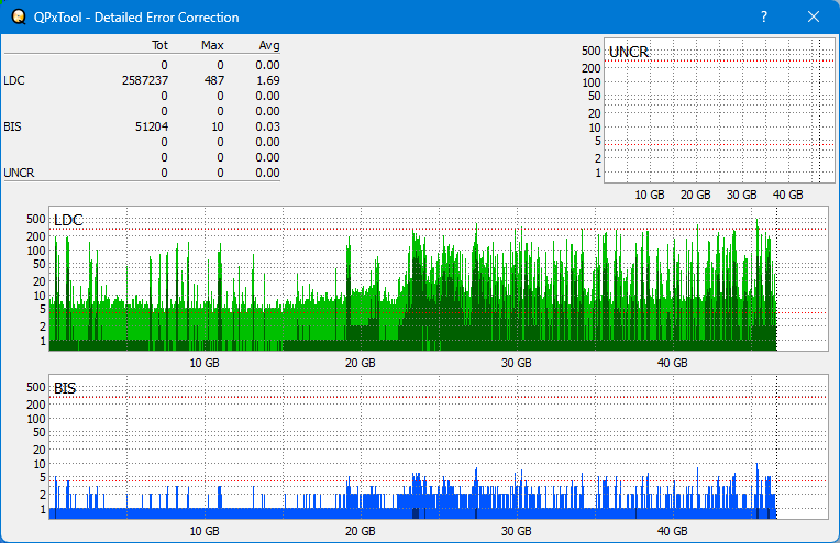 Pioneer BDR-XS08-dq_qpxtool-details_4x_opcoff_wh16ns58dup.png