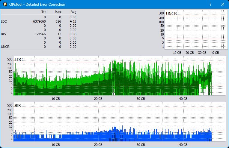 Pioneer BDR-XS08-dq_qpxtool-details_6x_opcoff_ihbs112-gen2.png