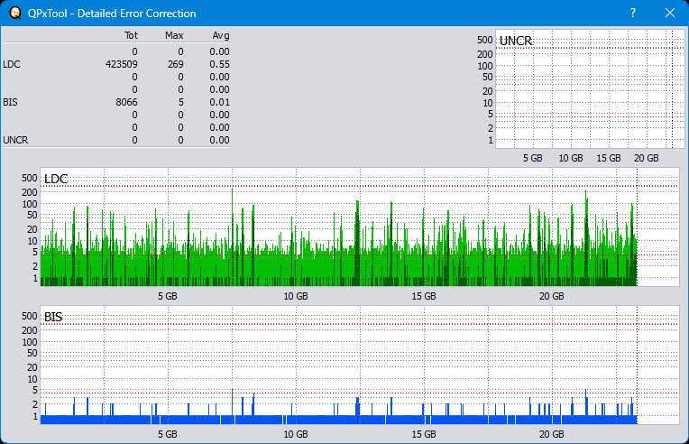 Pioneer BDR-XS08-dq_qpxtool-details_2x_opcoff_ihbs112-gen2.png