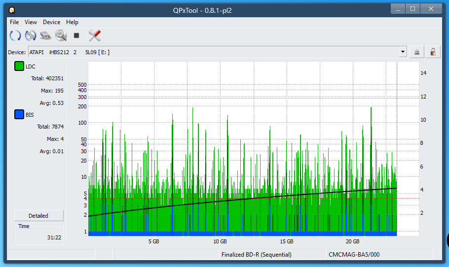 Pioneer BDR-XS08-dq_qpxtool_2x_opcoff_ihbs212-gen1.png