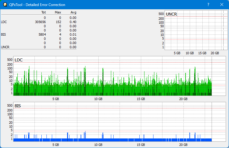 Pioneer BDR-XS08-dq_qpxtool-details_2x_opcoff_wh16ns58dup.png