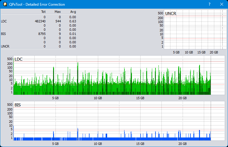 Pioneer BDR-XS08-dq_qpxtool-details_4x_opcoff_ihbs112-gen2.png