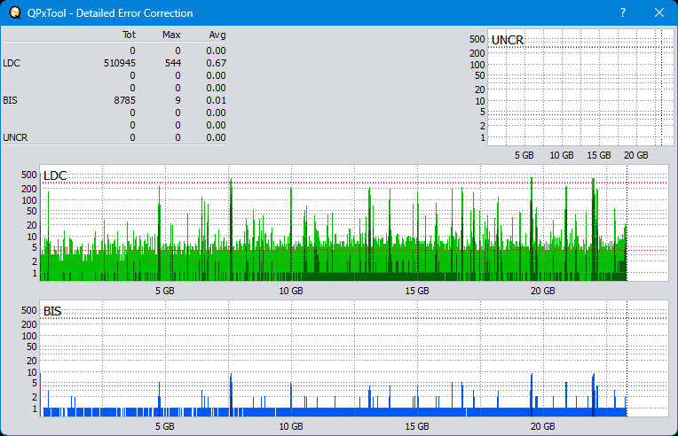 Pioneer BDR-XS08-dq_qpxtool-details_4x_opcoff_wh16ns48dup.png