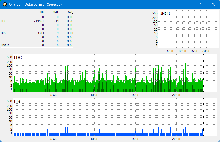 Pioneer BDR-XS08-dq_qpxtool-details_4x_opcoff_wh16ns58dup.png