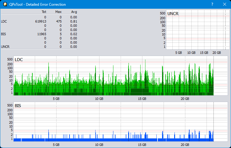 Pioneer BDR-XS08-dq_qpxtool-details_6x_opcoff_ihbs112-gen2.png