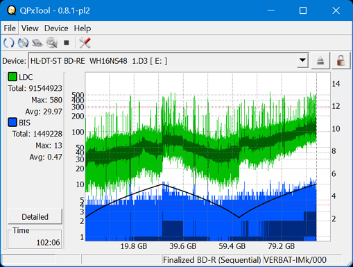 Pioneer BDR-WX01DM-dq_qpxtool_4x_wh16ns48dup.png