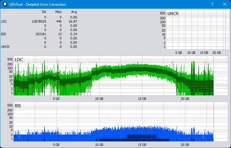 Pioneer BDR-XS08-dq_qpxtool-details_6x_opcon_wh16ns48dup.png