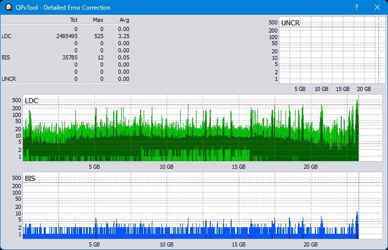 Pioneer BDR-XS08-dq_qpxtool-details_2x_opcoff_ihbs112-gen2.png