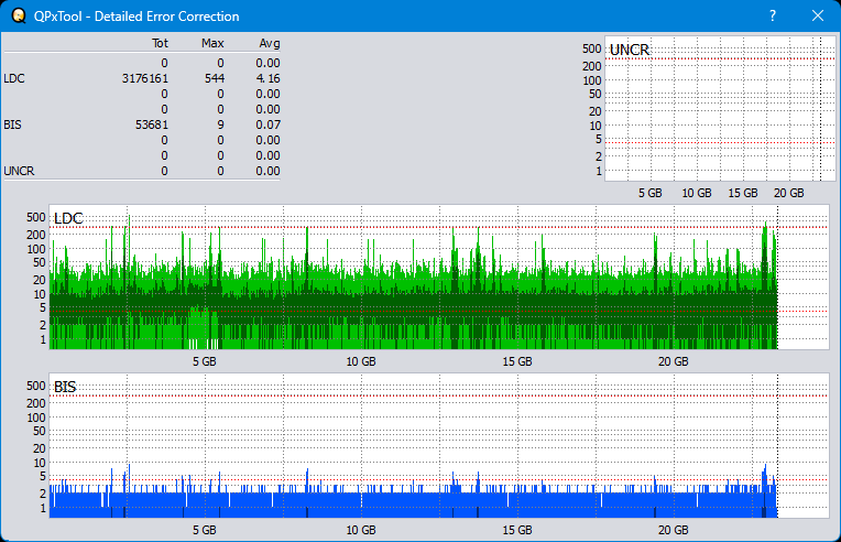 Pioneer BDR-XS08-dq_qpxtool-details_4x_opcoff_ihbs112-gen2.png