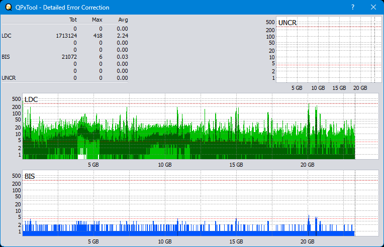 Pioneer BDR-XS08-dq_qpxtool-details_6x_opcoff_ihbs112-gen2.png