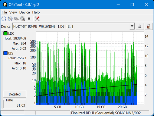 I-O Data EX-BD03K (Panasonic UJ272)-dq_qpxtool_2x_opcon_wh16ns48dup.png