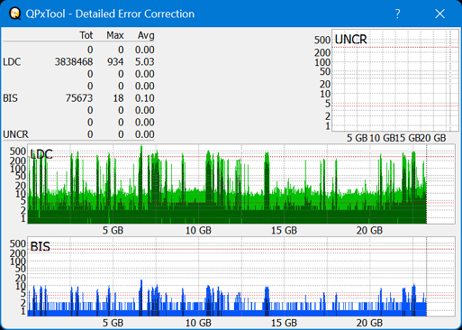 I-O Data EX-BD03K (Panasonic UJ272)-dq_qpxtool-details_2x_opcon_wh16ns48dup.png