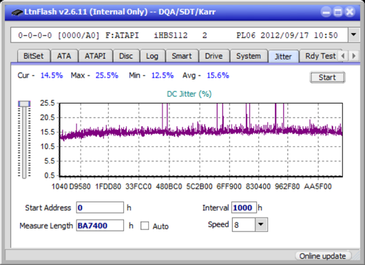 I-O Data EX-BD03K (Panasonic UJ272)-jitter_2x_opcon_ihbs112-gen2.png