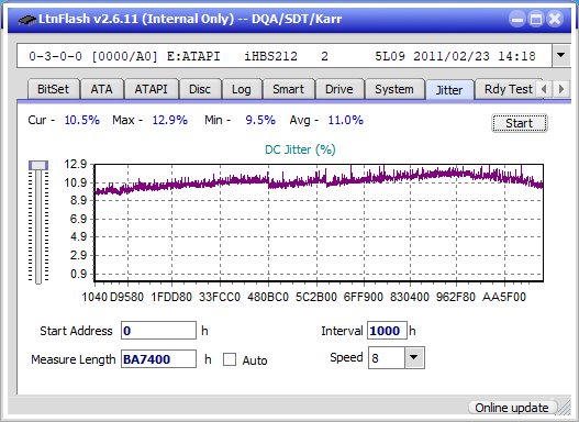 I-O Data EX-BD03K (Panasonic UJ272)-jitter_2x_opcon_ihbs212-gen1.png