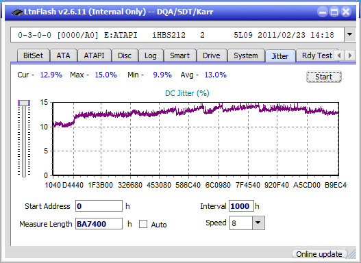 I-O Data EX-BD03K (Panasonic UJ272)-jitter_6x_opcon_ihbs212-gen1.png