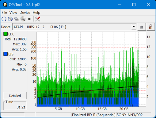 I-O Data EX-BD03K (Panasonic UJ272)-dq_qpxtool_2x_opcoff_ihbs112-gen2.png