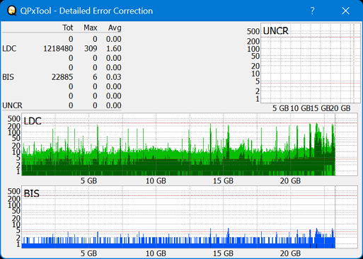 I-O Data EX-BD03K (Panasonic UJ272)-dq_qpxtool-details_2x_opcoff_ihbs112-gen2.png